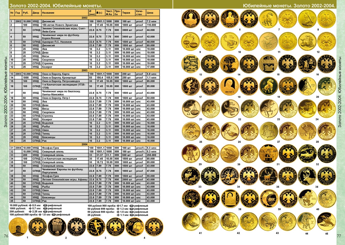 Каталог Монет России Фото